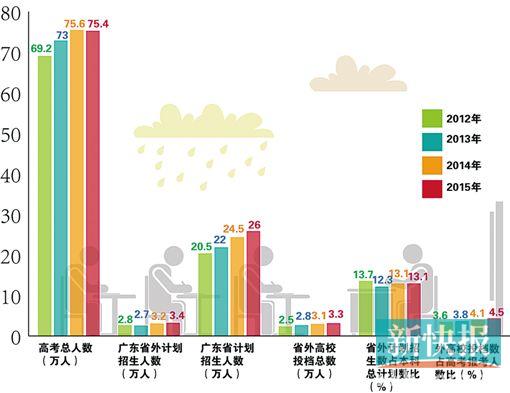 本科占人口比例_大学占人口比例