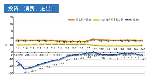 八张图看懂最新广东经济:前三季度GDP增速比