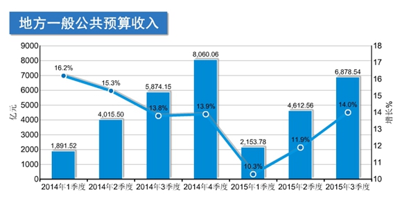 税收缴款书_1亿gdp能产生多少税收(2)