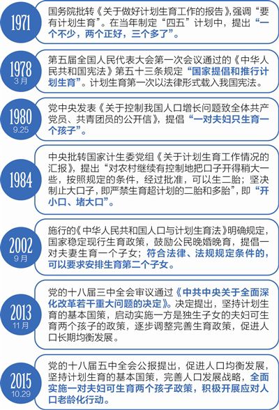 每年新出生人口_南宁市每年新出生人口近十万 多措施改变生育观念(2)