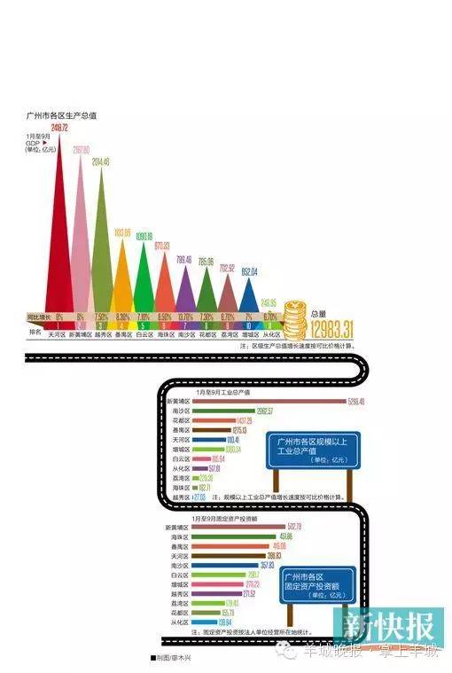 gdp增速_2015番禺gdp(3)