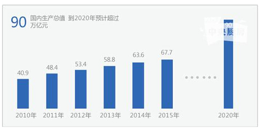 18大报告 经济_18页PPT干货,解读互联网金融投资之 最 互联网金融与Fintech版 经管...(2)