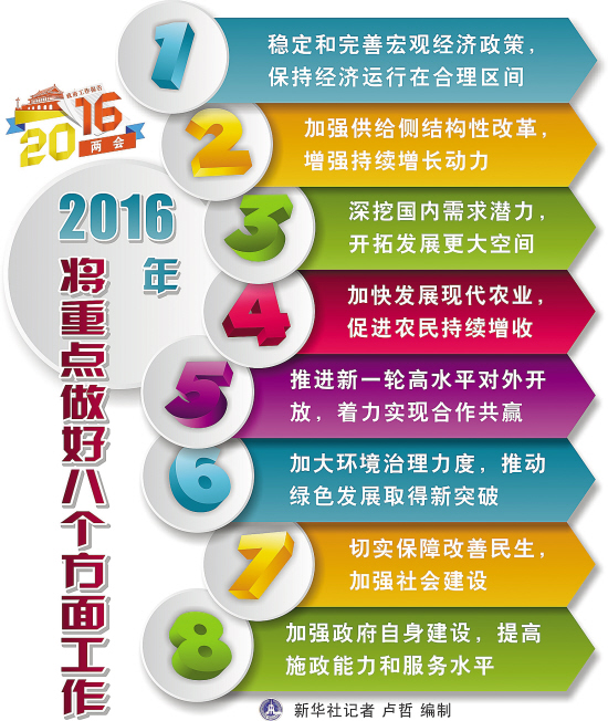 中国人均收入城市_中国人均收入翻一番(3)