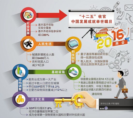 杭州人均gdp_人均gdp与人均收入(3)