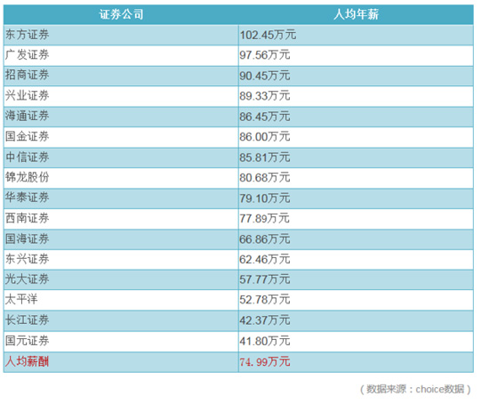 全球收入最高的男明星_哪家银行收入最高