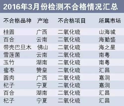  近日朋友圈热传广州女大学生失联 真相竟然是…｜副驾驶别放包！监控拍下惊人一幕！