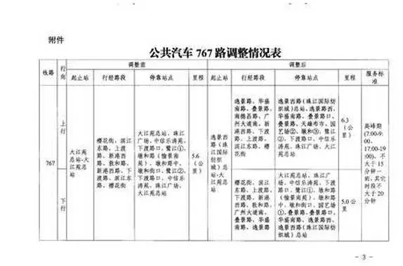  近日朋友圈热传广州女大学生失联 真相竟然是…｜副驾驶别放包！监控拍下惊人一幕！