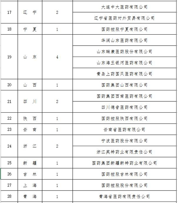 多地现注射“肉毒素”后神经中毒患者 食药监发警示 多地现注射“肉毒素”后神经中毒患者 食药监发警示