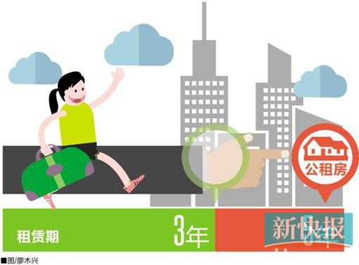 租凭_租凭期如何确定收入(2)