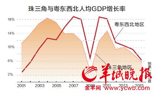 2011城镇人均gdp_2016年重庆GDP增10.7%城镇居民人均收入29610元