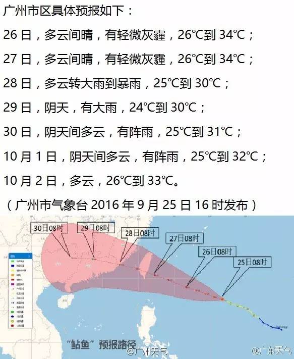  暴雨将至！台风“鲇鱼”将影响广州 