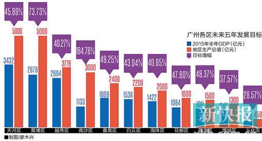 2020从化gdp(2)