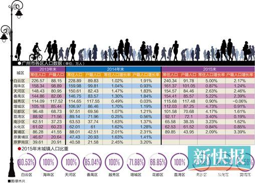 常住人口数_一线城市入局抢人大战 有的出力不讨好 有的闷声发财(2)