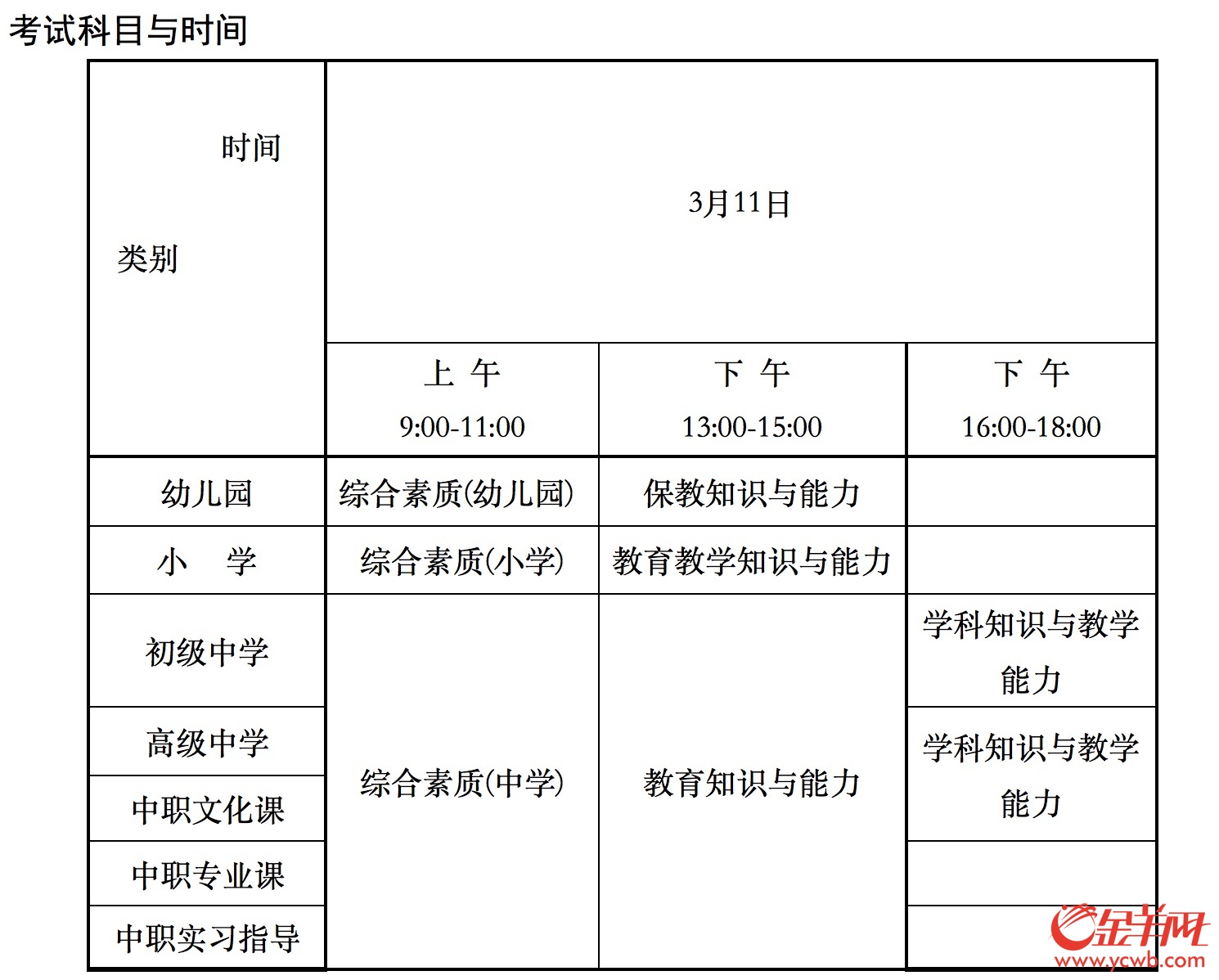 广东2017年上半年中小学教师资格考试笔试3月