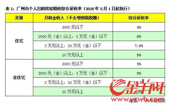 聚焦允许商改住新规:房屋改造动辄投入三五万