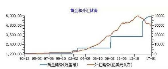 外汇储备跌破3万亿有多可怕？理解变化的正确姿势