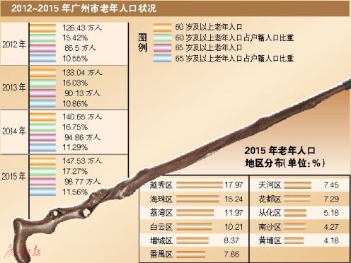 十区人口_...放开放宽 哪些城市最受益 附人口超100万城市名单(3)