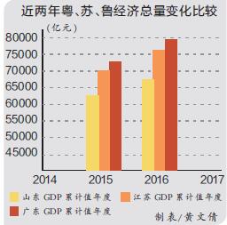 广东gdp排名_2017年广东gdp
