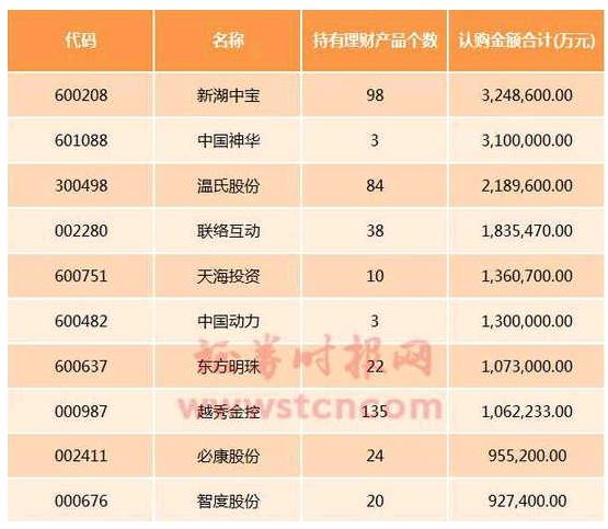 土豪手握千亿现金 网友:闲钱多到不知道怎么花是一种什么体验?