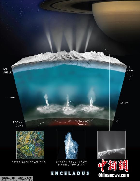 重大发现 NASA宣布土卫二具备生命所需全部条件