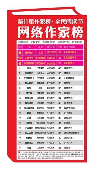 免版税图片_日子 版税收入(3)