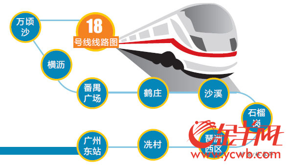 18號線線路圖 18號線線路圖