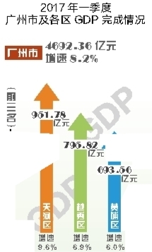 河一季度gdp_中国gdp增长图(2)