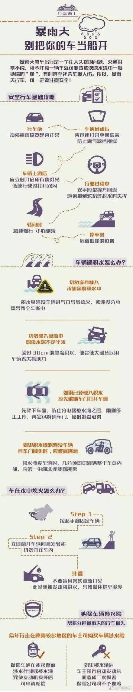 特大暴雨昨天冲刷广州!今天大暴雨继续,出行请注意 特大暴雨昨天冲刷广州!今天大暴雨继续,出行请注意