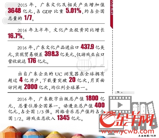 四川gdp排名_2015四川文化产业gdp