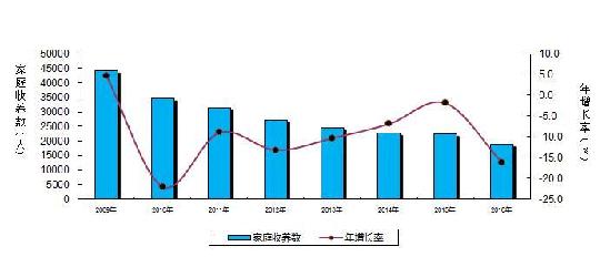 2019年底老年人口_武汉人口老龄化速度逼近 10万增长期 超全国增长水平