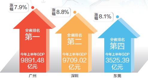 打造“中国硅谷” 广深科技创新走廊有底气 打造“中国硅谷” 广深科技创新走廊有底气
