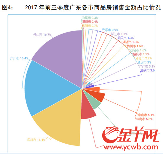 惠州前三季度gdp_惠州西湖图片(3)