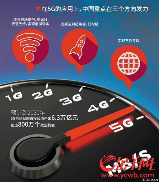 中国5G研发世界领先2019年底确定技术标准