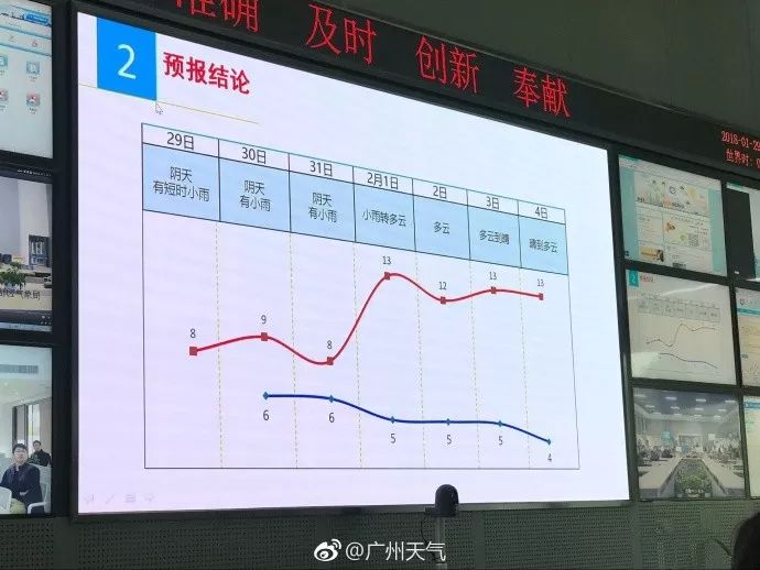 雪线已进入广东北部！高速封闭、辣椒结冰…广州也下雪了？