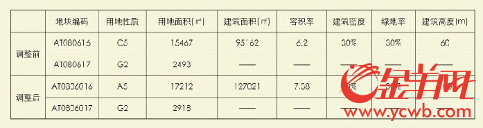 中山六院将建二期 未来床位达2202张