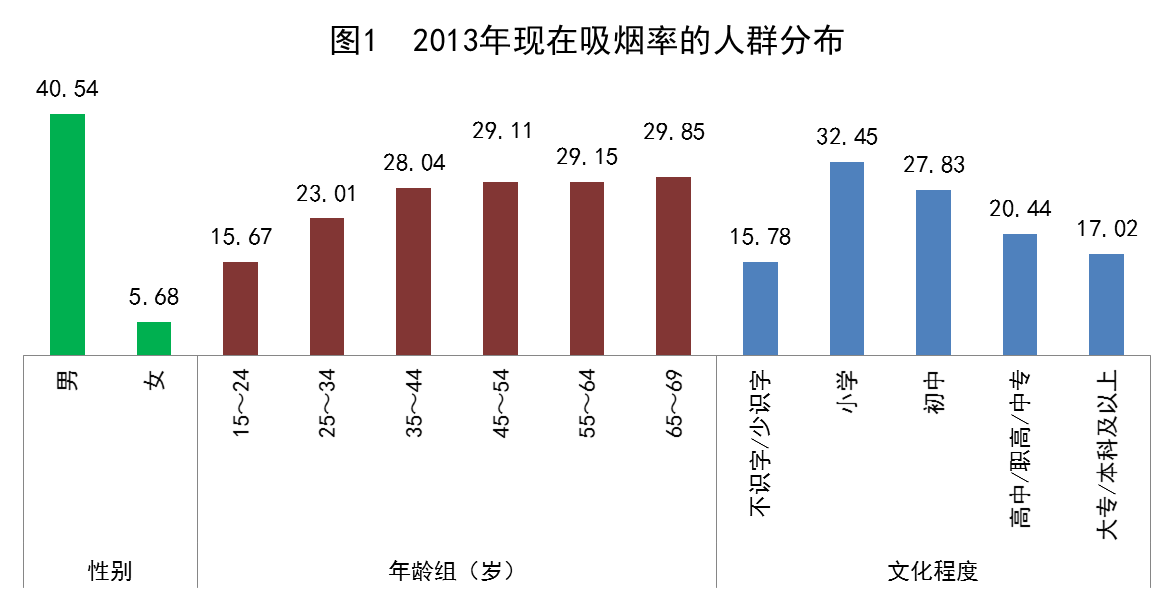吸烟人口比例_本港吸烟人口比例降(2)