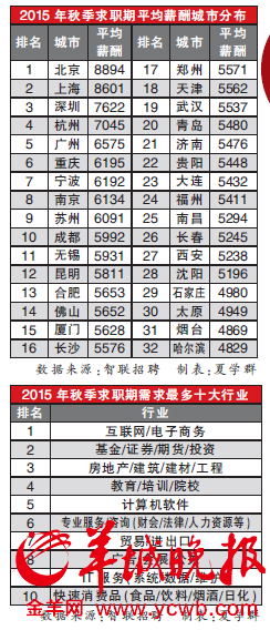 收入证明_全国收入排行榜(3)