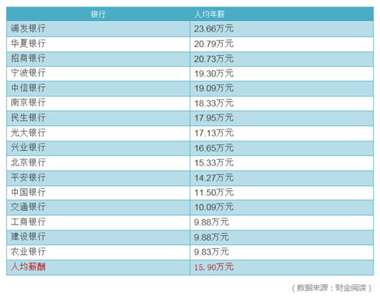 工资收入证明模板_日本工资收入排名行业