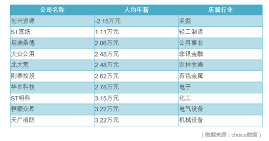 金融业与地产业_金融业收入排名(2)