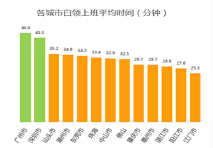 城市人口迁居_明清北京城严控人口 部级高官退休后也得回原籍(2)