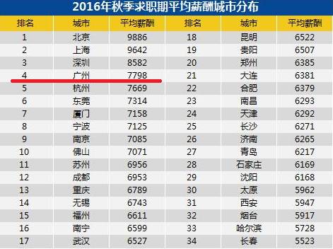 华西村人均收入_2018广州市人均收入