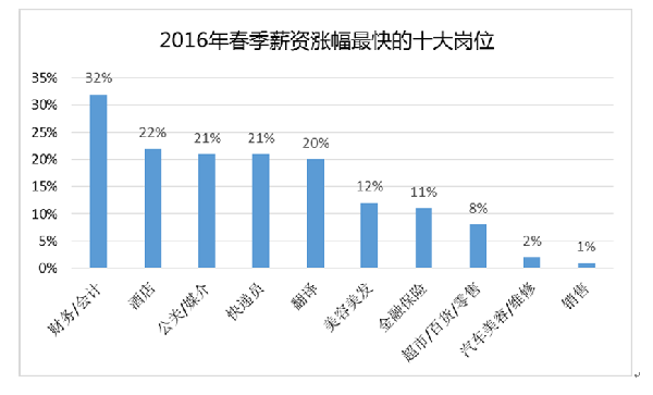 中国前十名大学_中国直销员收入前十名