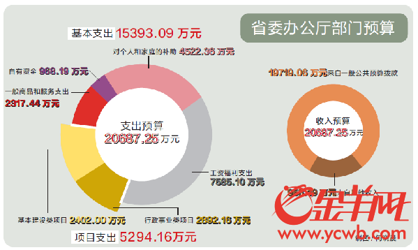 预算收入中其他收入_台中市追加预算岁入岁出差距16亿多元以赊借收入弥平