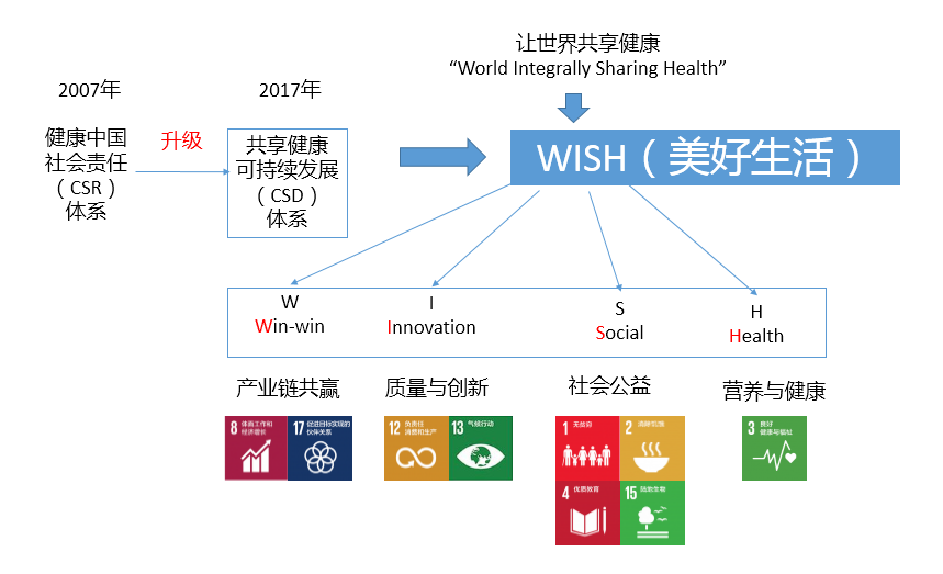 伊利占内蒙古gdp_内蒙古伊利集团总部(3)