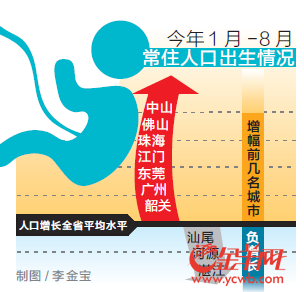 全省的人口_协调推进工业化 城镇化和农业现代化