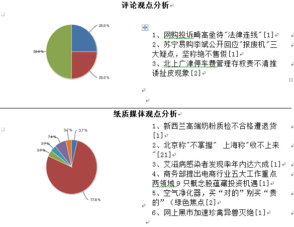 广东省工商局:三菱电机空调4款产品存在缺陷_