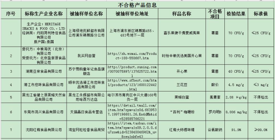 不合格品的定义_出售不合格品的收入(2)