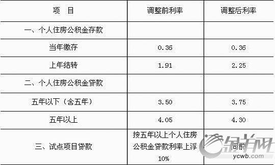 单位之间的借款,利息也按银行同期利率计算吗