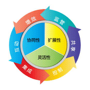 智邦國際 打造集團企業集中管控新方案