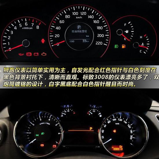 新狮跑对比3008 18万元suv经典新潮大pk